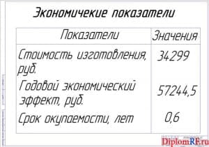 Показатели экономической эффективности работы (формат А1)