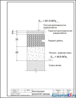 Конструкция дорожной одежды