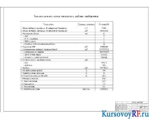 Чертеж технико-экономические показатели работы предприятия 