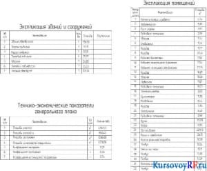 Таблицы и экспликации помещений