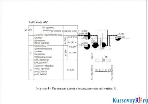 Расчетная схема к определению величины R
