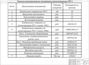 Технико-экономические показатели реконструкции РП-1 А1