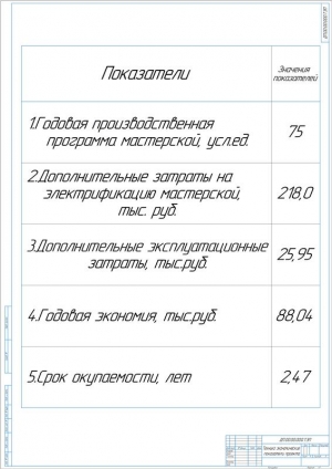 9.	Технико-экономические показатели проекта, А1