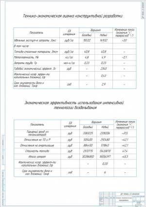 9.	Чертеж показателей ТЭП проекта, А1