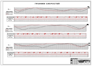 9.	Графики скоростей, А1