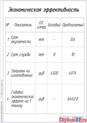 Чертеж табличных показателей экономической эффективности работы (формат А1)