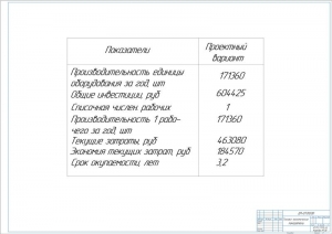 9.	Технико-экономические показатели, А1