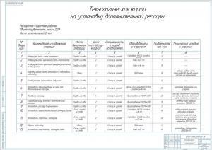 9.	Технологическая карта на установку подрессорника, А1