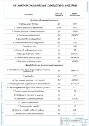 9.	Технико-экономические показатели участка, А1