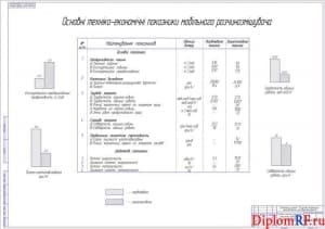 Чертеж показателей проекта технико-экономических (формат А1)