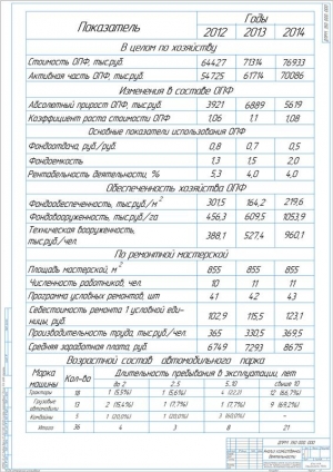 9.	Анализ хозяйственной деятельности предприятия, А1