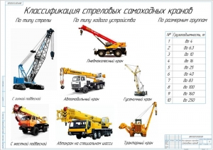 9.	Классификация стреловых самоходных кранов, А1