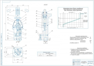 9.	Сборка блока управления автокрана, А1