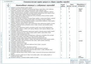 9.	Технологическая карта сборки коробки передачи МТЗ-80, А1