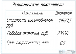 9.	Теоретический чертеж экономических показателей проекта, А1