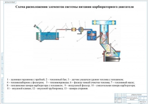 9.	Схема расположения элементов системы питания карбюраторного двигателя, А1