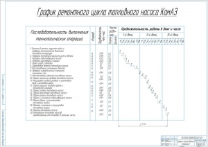 9.	Таблица с графиком ремонтного цикла топливного насоса КамАЗ, А1