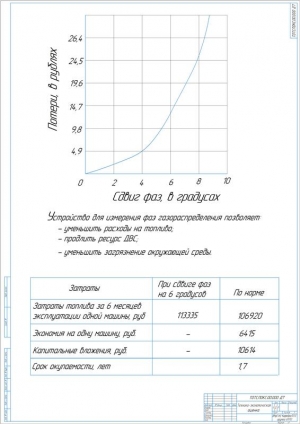 9.	Технико-экономическая оценка проекта, А1