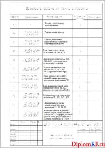 Чертеж ведомость проекта дипломного (формат А4)