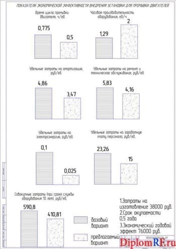 Показатели экономической эффективности (А1)