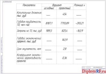 Схема экономическое обоснование проекта (формат А1)