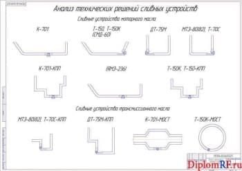 Чертеж анализа решений технических устройств сливных (формат А1)