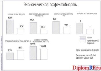 Показатели экономической эффективности (формат А1)