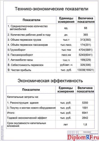Чертеж показателей проекта технико-экономических (формат А1)
