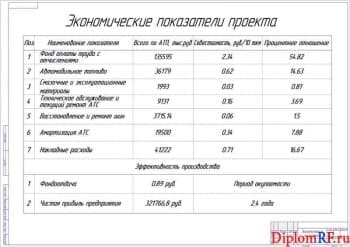 Чертёж экономических показателей (формат А1)