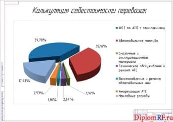 Чертёж экономических показателей калькуляция себестоимости перевозок (формат А1)
