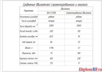 Чертеж сравнения двигателей (формат А1)