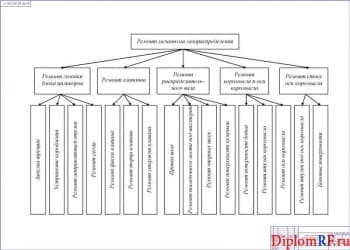 Чертеж схемы процесса технологического ремонта механизма газораспределения (формат А1)