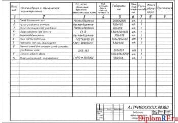 Чертеж ведомости технического оборудования (формат А4)