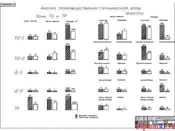 Схема анализ производственно-производственной базы (формат А1)