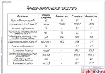 Чертёж технико-экономических параметров (формат А1)