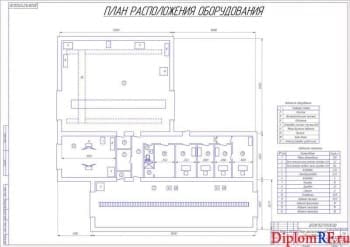 ВКР разработки участка по ремонту и техническому обслуживанию ходовой части