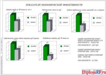 Чертеж эффекта экономического проекта (формат А1)