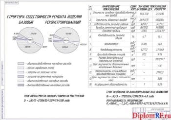 Чертёж экономической оценки проекта (формат А1)