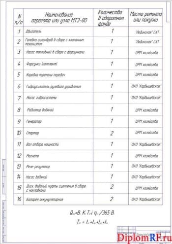 Чертеж оборотного фонда агрегатов (формат А1)