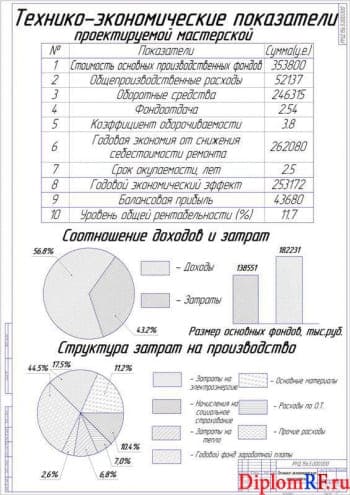 Схема показатели технико-экономические предприятия (формат А1)