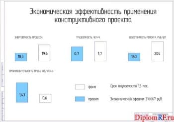 Схема экономическая эффективность проекта (формат А1)