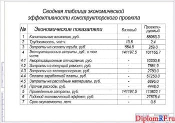 Схема экономическая эффективность проекта (формат А1)