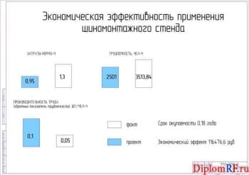 Схема экономическая эффективность применения шиномонтажного стенда (формат А1)