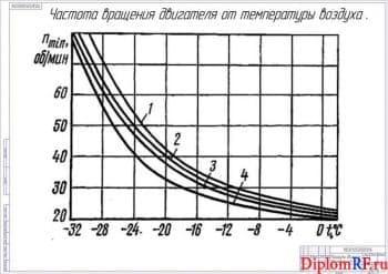 Чертёж маршрутов движения автомобилей (формат А1х3)