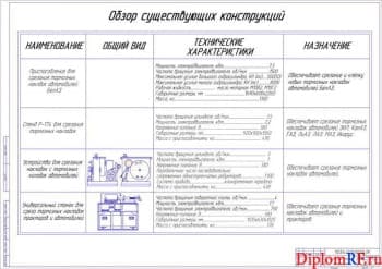 Чертёж обзора существующих конструкций (формат А1)