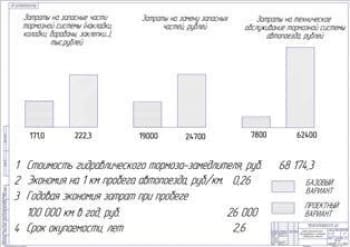 Показатели экономической эффективности проекта (формат А1)