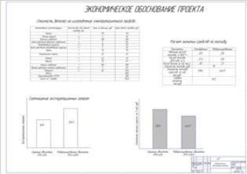 Показатели экономической эффективности проекта (ф.А1)