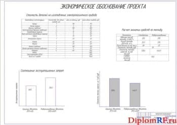 Диаграммы экономической эффективности (формат А1)