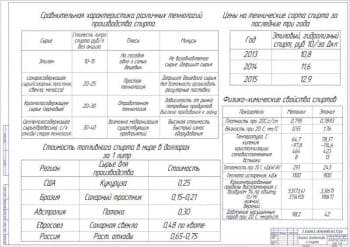 Влияние топливной смеси бензин + спирт на токсичность выхлопных газов