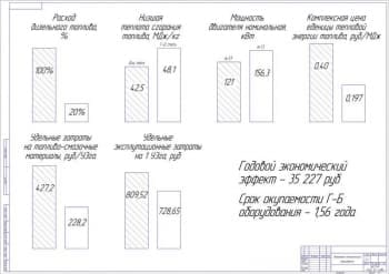 Чертёж экономико-технических показателей (формат А1)